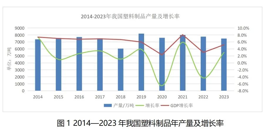 2023年全國(guó)塑料制品行業(yè)匯總統(tǒng)計(jì)