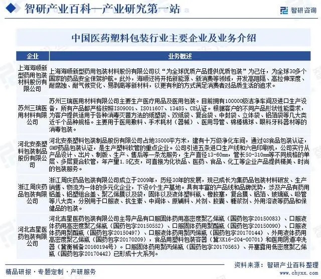 醫(yī)藥塑料包裝行業(yè)主要企業(yè).jpg