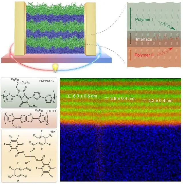 我國科研團(tuán)隊(duì)成功研制出一種高性能塑料基熱電材料 我國科研團(tuán)隊(duì)成功研制出一種高性能塑料基熱電材料